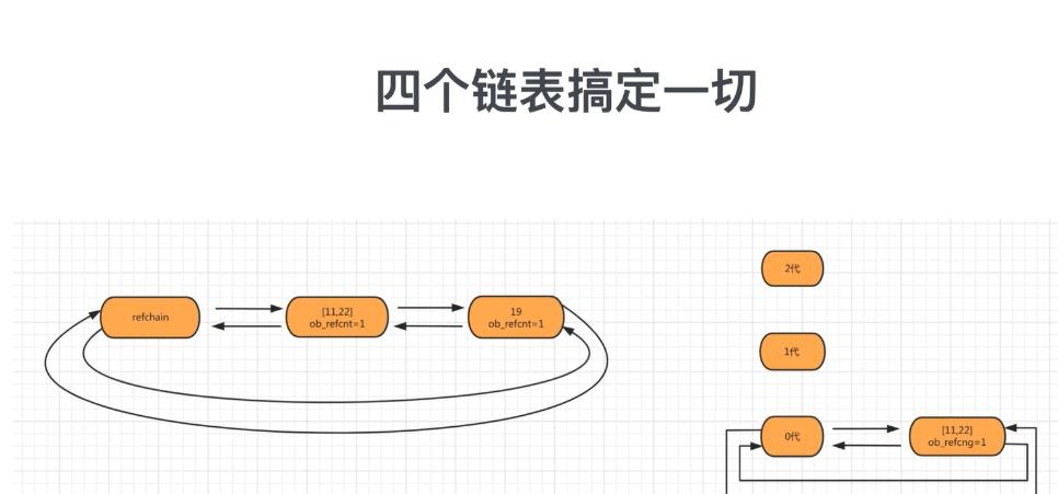 Python中的垃圾回收机制实例