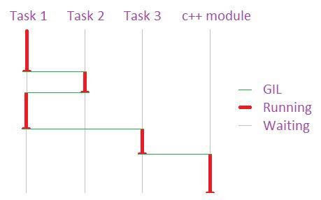 Python编写EVE的具体思路