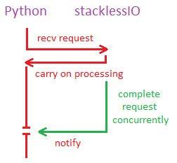 Python编写EVE的具体思路