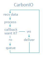 Python编写EVE的具体思路