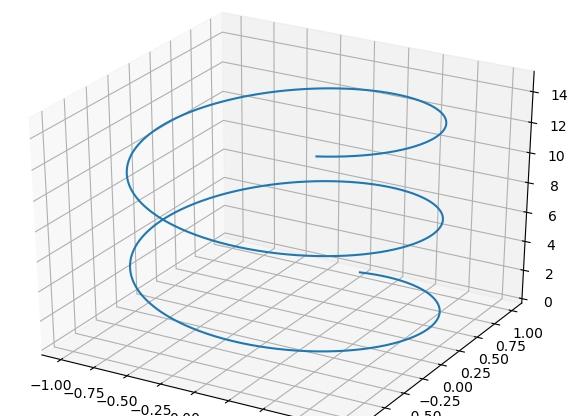 Python如何实现3D绘图方式