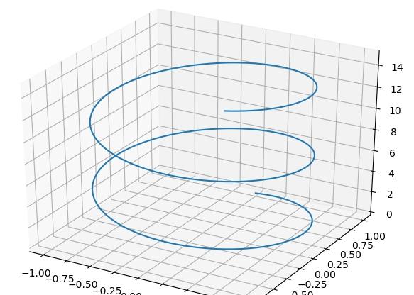 Python如何實現3D繪圖方式