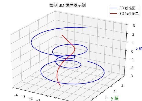 Python如何实现3D绘图方式