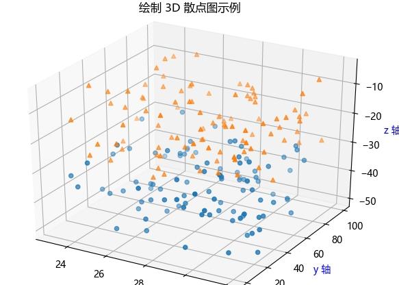 Python如何实现3D绘图方式