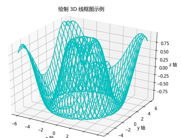 Python如何实现3D绘图方式