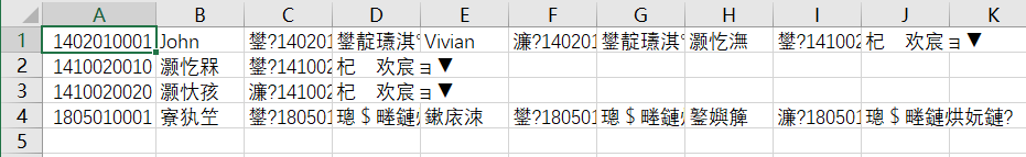 mysql導(dǎo)出的excel數(shù)據(jù)亂碼怎么辦