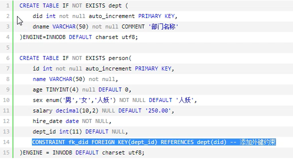 mysql怎么编写外键约束