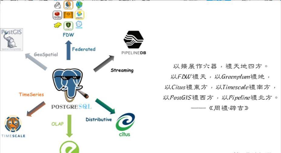 关于postgresql的优势及简介