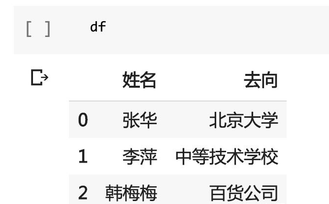 用Python和正則表達(dá)式抽取文本結(jié)構(gòu)化信息的方式