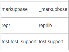 python2.0和3.0对比有什么不一样地方