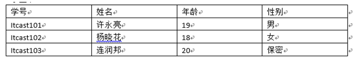 操作mysql的方法