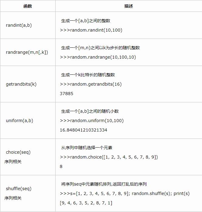 python3.8生成随机数的方法