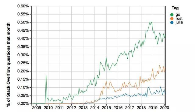 為什么Python更適合人工智能