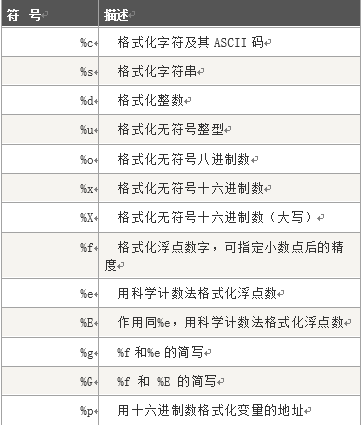 python輸出格式化指的是什么