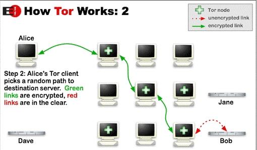 Python爬虫代理tor的用法是什么