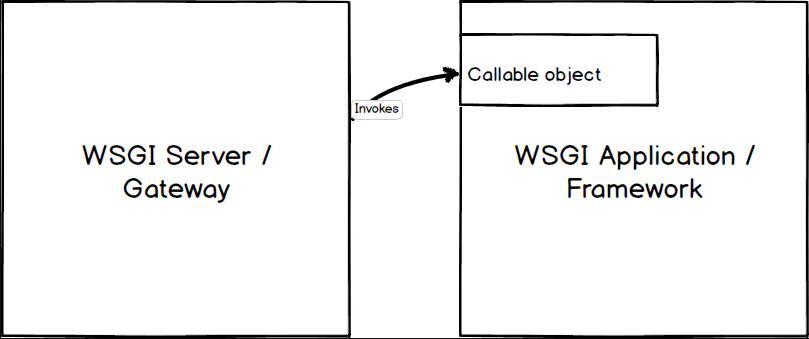 關(guān)于WSGI與Werkzeug的詳細(xì)用法