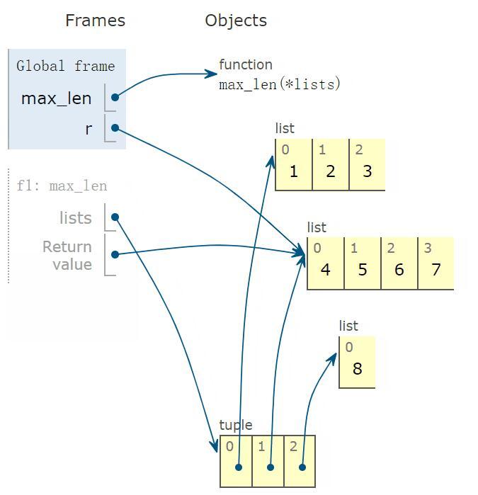 python如何使用lambda函数