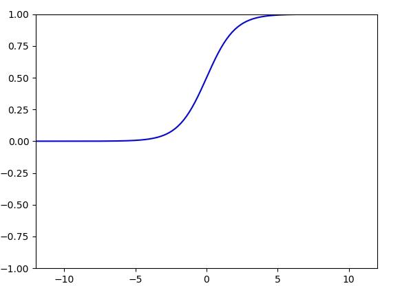 python繪制坐標(biāo)箭頭的方法