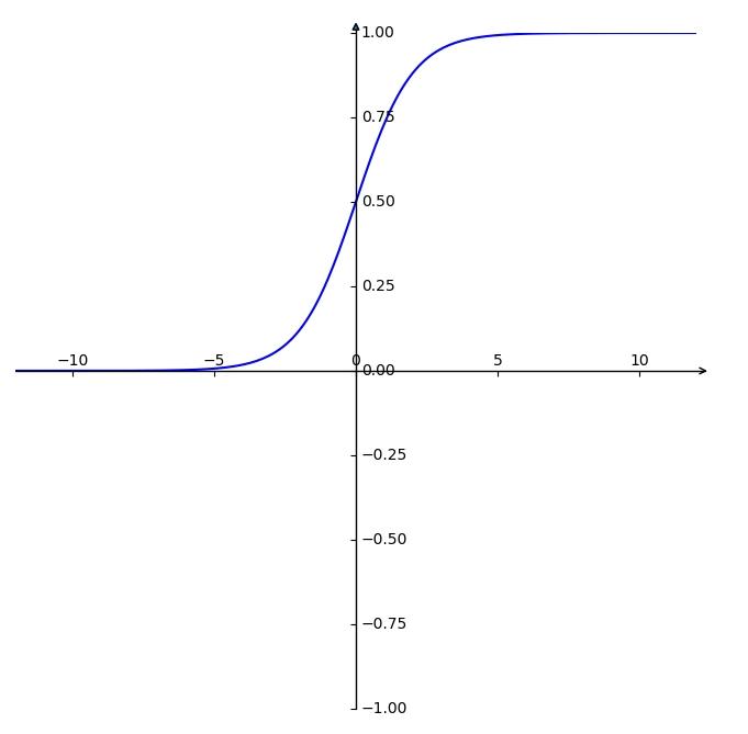 python绘制坐标箭头的方法