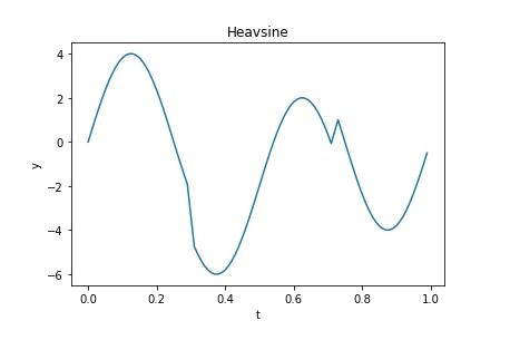 python中画分段函数的方法