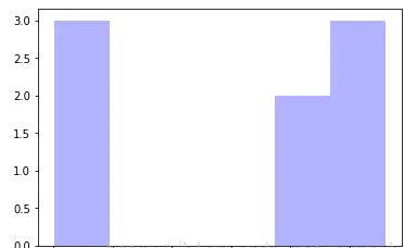 如何實(shí)現(xiàn)數(shù)據(jù)可視化matplotlib