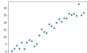 如何實(shí)現(xiàn)數(shù)據(jù)可視化matplotlib