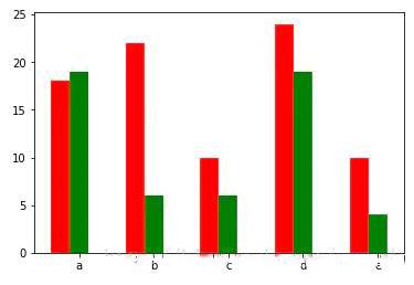 如何實(shí)現(xiàn)數(shù)據(jù)可視化matplotlib