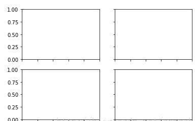 如何實(shí)現(xiàn)數(shù)據(jù)可視化matplotlib