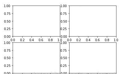 如何實(shí)現(xiàn)數(shù)據(jù)可視化matplotlib