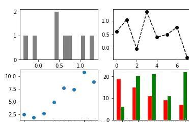 如何實(shí)現(xiàn)數(shù)據(jù)可視化matplotlib