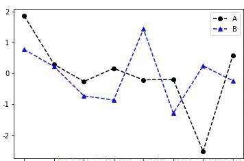 如何實(shí)現(xiàn)數(shù)據(jù)可視化matplotlib