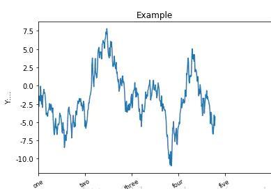 如何实现数据可视化matplotlib