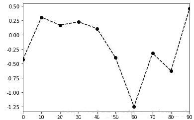 如何实现数据可视化matplotlib