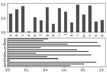 如何实现数据可视化matplotlib