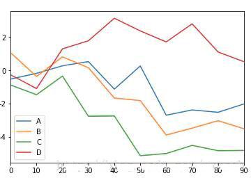 如何实现数据可视化matplotlib