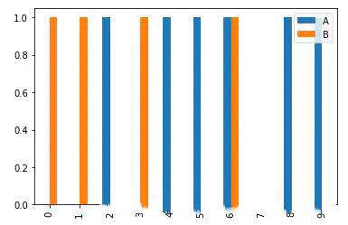 如何实现数据可视化matplotlib