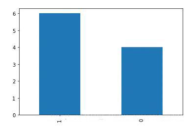 如何实现数据可视化matplotlib