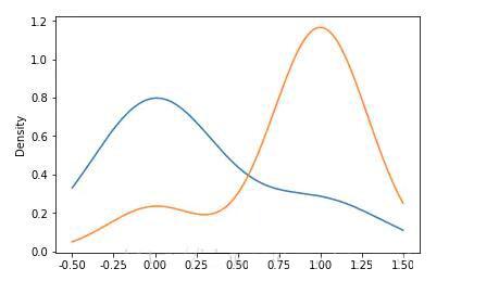 如何实现数据可视化matplotlib