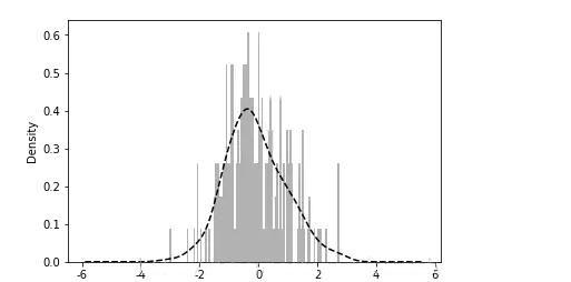 如何實(shí)現(xiàn)數(shù)據(jù)可視化matplotlib