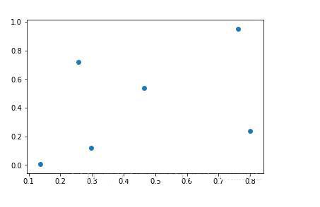 如何实现数据可视化matplotlib