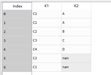 python做数据清洗的方法