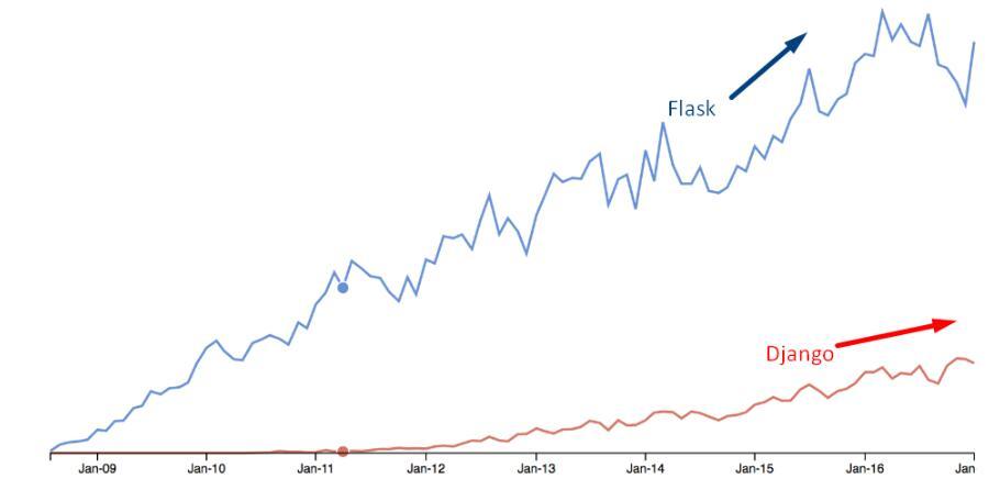 学习Python可以用来干什么