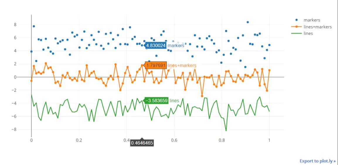 学习Python可以用来干什么