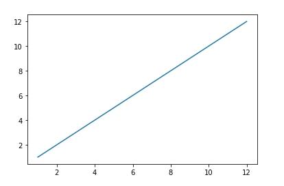 python中画图修改横坐标大小的方法