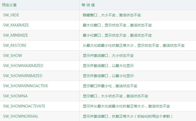 python控制界面隱藏顯示的方法