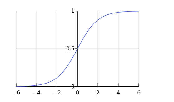 python中进行归一化的方法