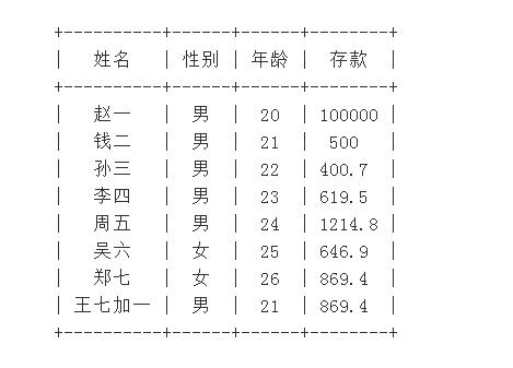 用python畫表格的方法