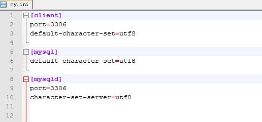 解决Mysql中文乱码的方法