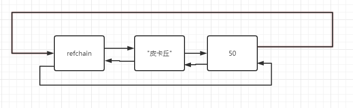 關(guān)于Python中垃圾回收機(jī)制的案例分析