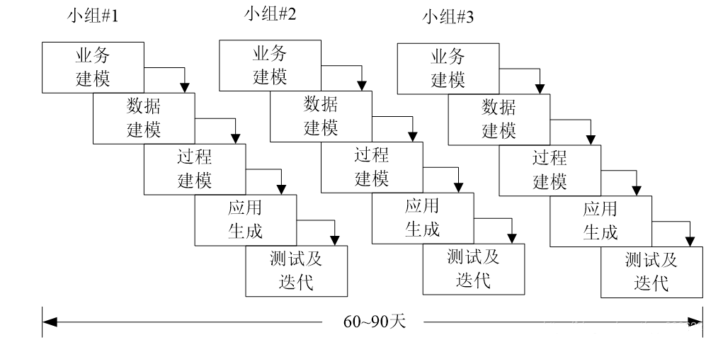 Python中的rad指的是什么